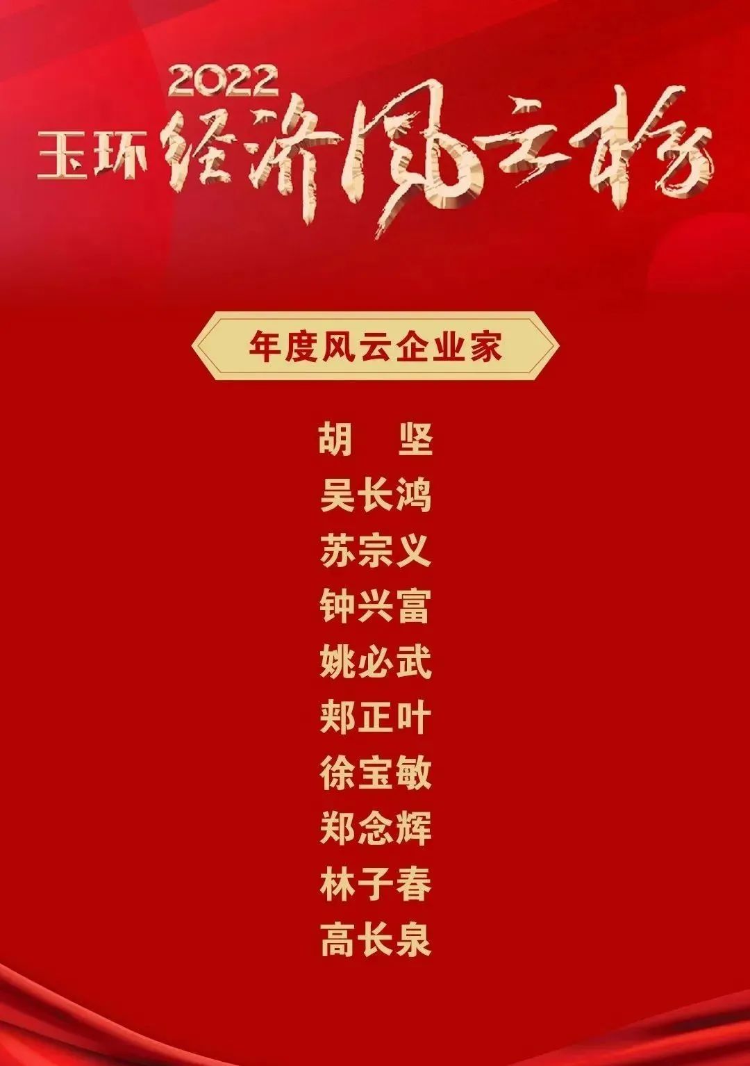 華龍巨水閥門榮獲2021年度玉環(huán)市“巨龍企業(yè)”、“自營出口十強(qiáng)企業(yè)”雙獎！
