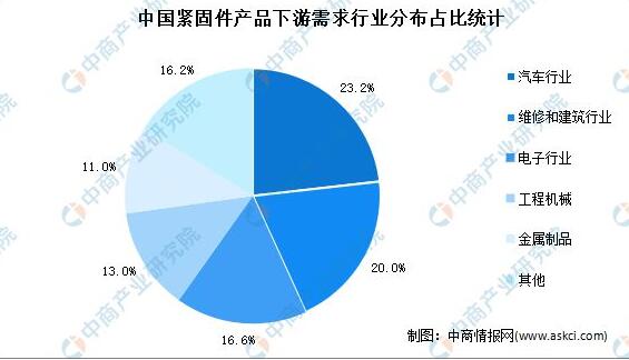 数据来源:中商产业研究院整理 数据来源:中商产业研究院整理