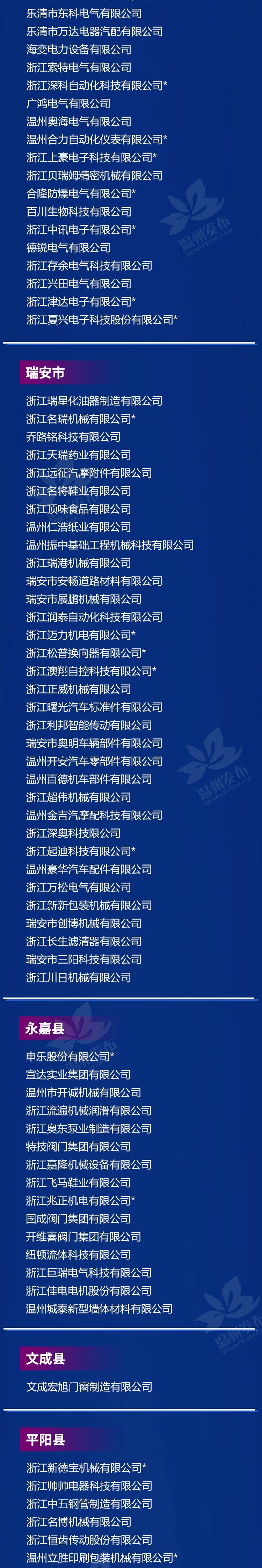 良工閥門、超達閥門上榜2021年溫州市領軍型工業企業、高成長型工業企業名單