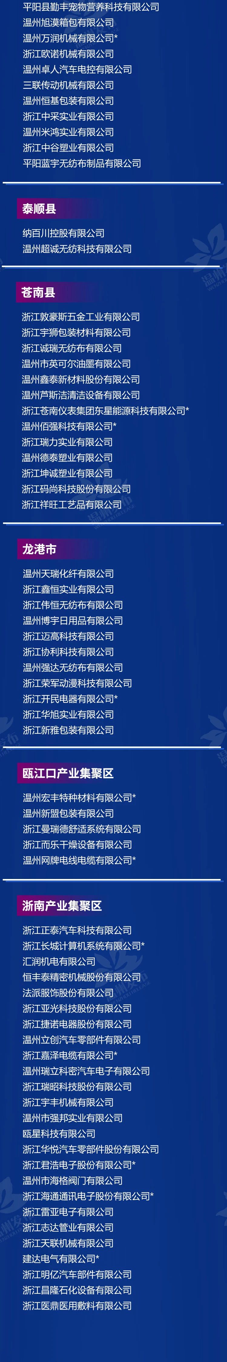 良工阀门、超达阀门上榜2021年温州市领军型工业企业、高成长型工业企业名单