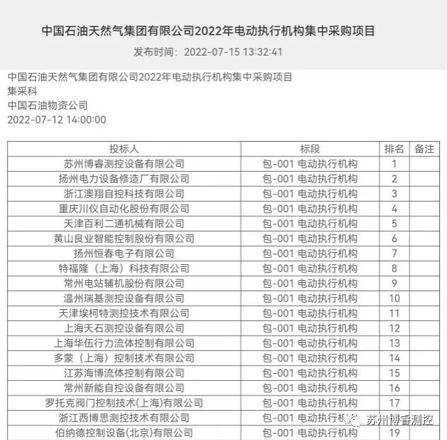 苏州博睿中标中石油2022年电动执行机构集中采购项目 苏州博睿中标中石油2022年电动执行机构集中采购项目