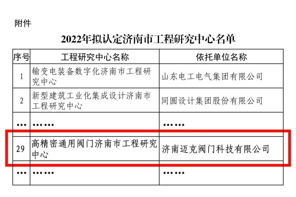 济南迈克阀门科技被认定为“高精密通用阀门济南市工程研究中心” 济南迈克阀门科技被认定为“高精密通用阀门济南市工程研究中心”