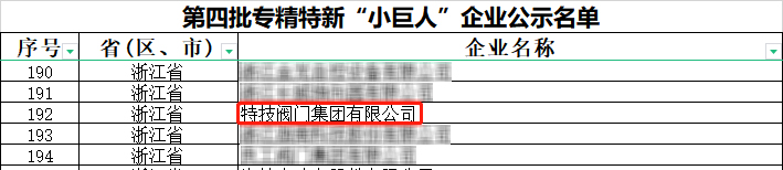喜報！特技閥門集團榮獲專精特新“小巨人”企業(yè)稱號
