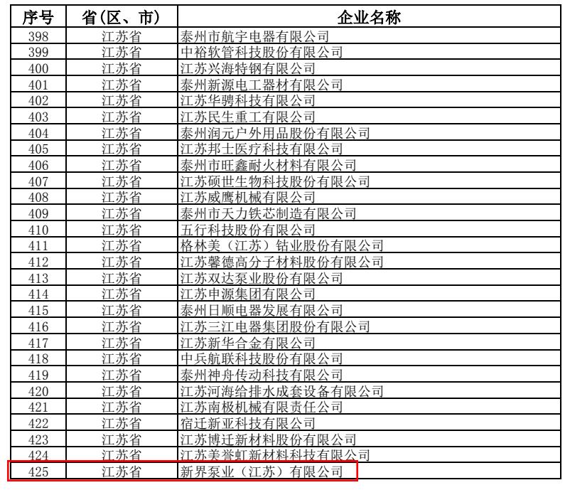 新界泵業(yè)成功獲批2022年國家級專精特新“小巨人”企業(yè)