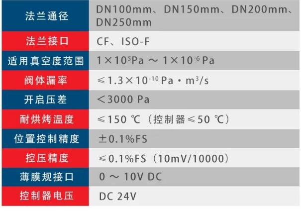 中科科仪推出自动压力调节插板阀 中科科仪推出自动压力调节插板阀