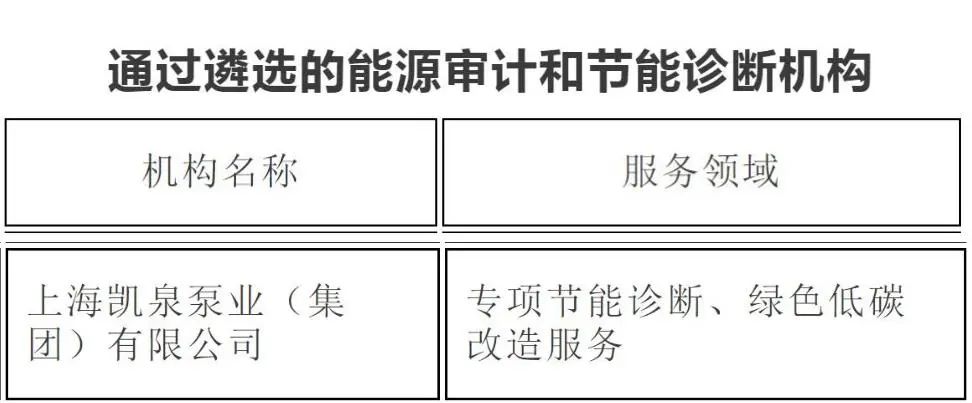 凱泉泵業(yè)入圍 “2022年度上海市綠色低碳服務(wù)機(jī)構(gòu)名單”