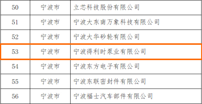 得利時(shí)泵業(yè)成功入選第四批專精特新“小巨人”企業(yè)