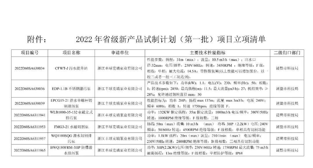 豐球克瑞泵業(yè)七只產(chǎn)品被列入2022年度省級新產(chǎn)品試制計(jì)劃
