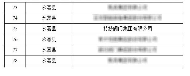 特技閥門集團(tuán)榮獲溫州市“綠色低碳工廠”稱號(hào)