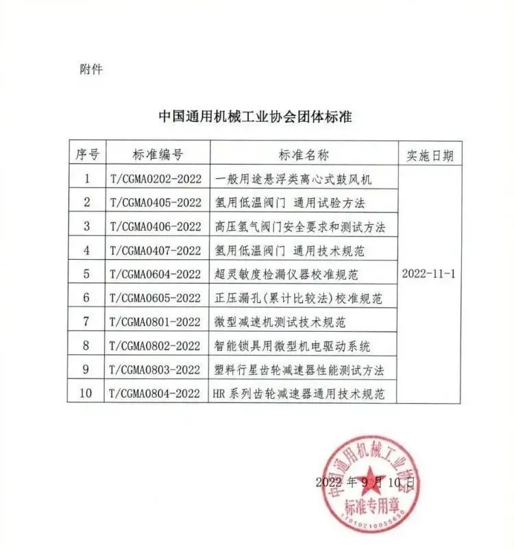 11月1日起，行业将实施多项最新阀门团体标准