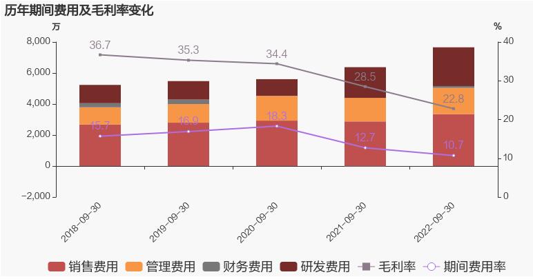 浙江力諾實(shí)現(xiàn)營業(yè)收入7.15億元，同比增長43.13%