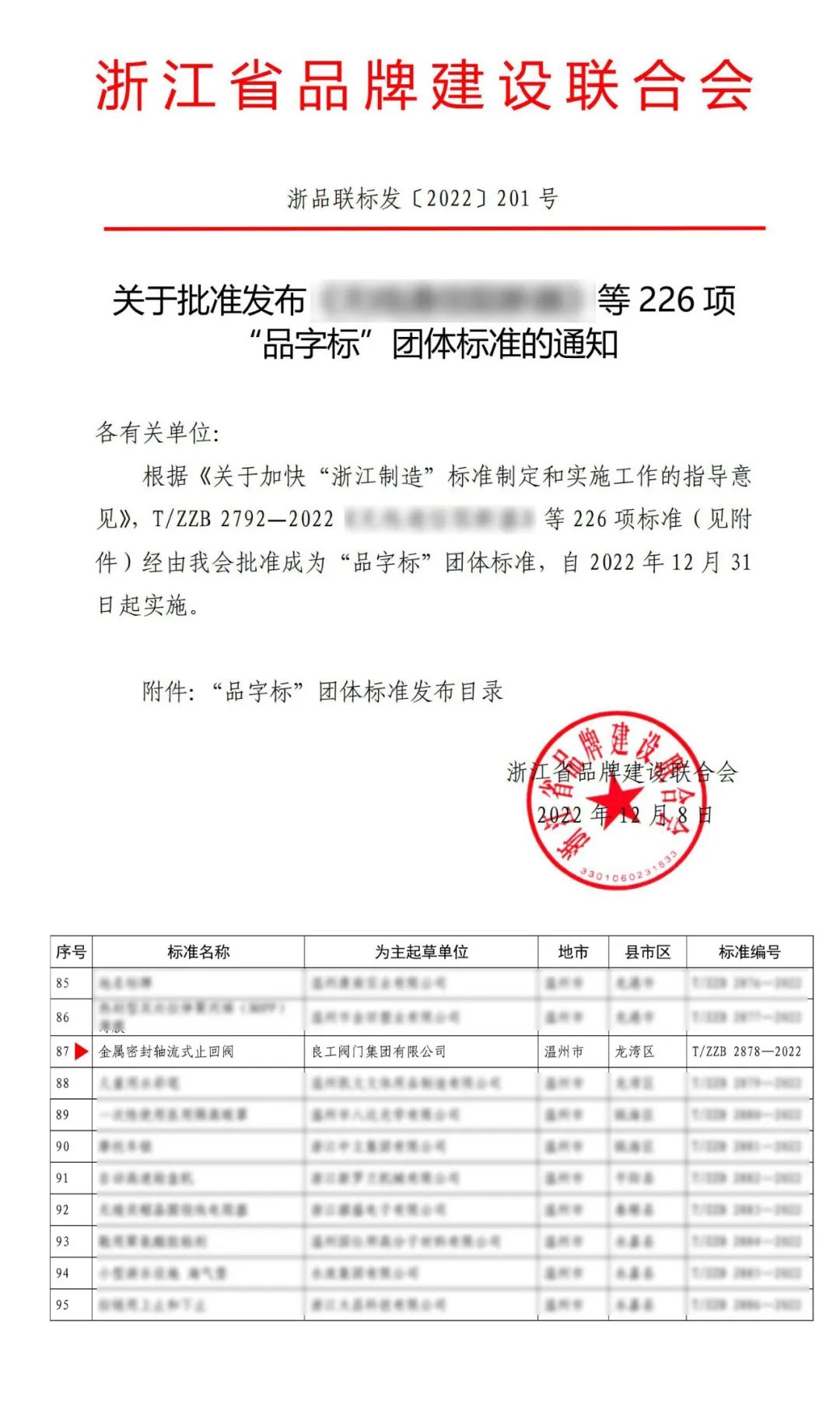 良工閥門集團(tuán)成為浙江制造“品字標(biāo)”團(tuán)體標(biāo)準(zhǔn)起草單位