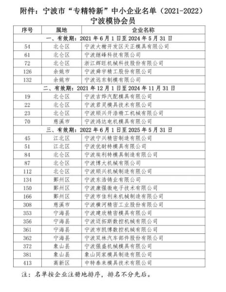 宁波市模具行业协会25家企业被认定为“宁波市‘专精特新’中小企业” 宁波市模具行业协会25家企业被认定为“宁波市‘专精特新’中小企业”