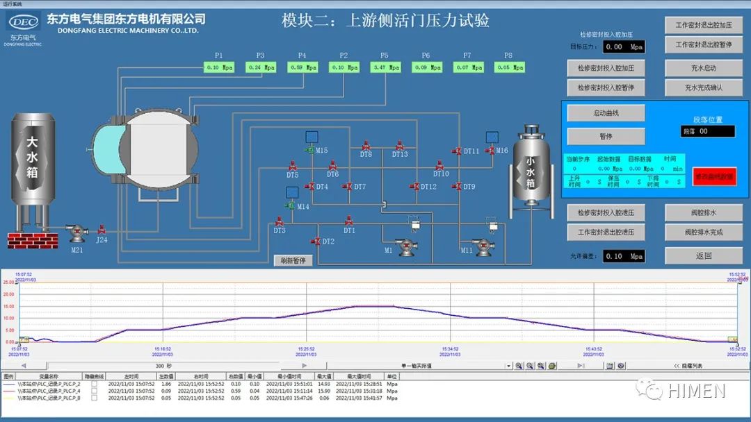 赫曼为东方电机公司提供水轮机大型球阀水压智能测试系统 赫曼为东方电机公司提供水轮机大型球阀水压智能测试系统