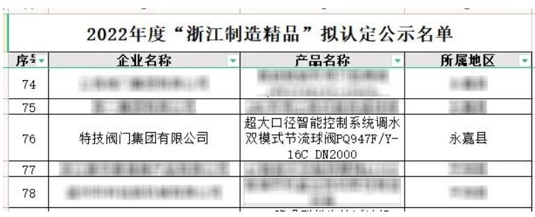特技閥門集團(tuán)“超大口徑智能控制系統(tǒng)調(diào)水雙模式節(jié)流球閥”產(chǎn)品成功被認(rèn)定為“浙江制造精品”