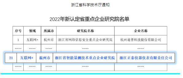 2022年新认定省重点企业研究院名单 2022年新认定省重点企业研究院名单