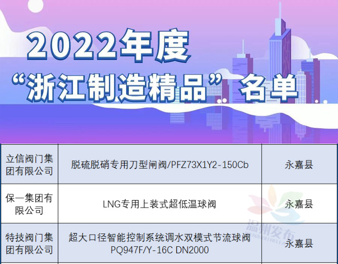 永嘉3个阀门产品入选！2022年度“浙江制造精品”认定名单出炉