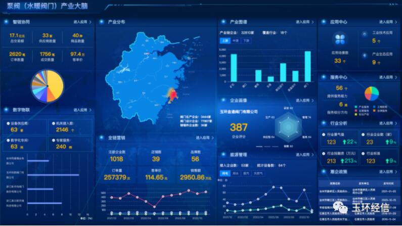 “水暖閥門產(chǎn)業(yè)鏈集成改革”入選“臺州市2023年營商環(huán)境改革創(chuàng)新典型案例（第一批）”
