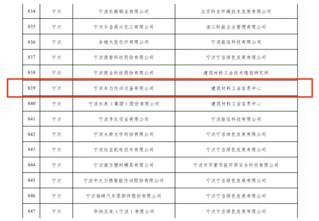 東力傳動設(shè)備公司獲評國家級綠色工廠
