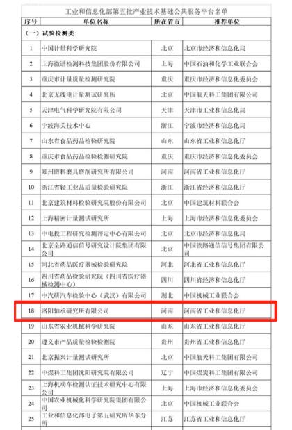 轴研所入选工业和信息化部第五批产业技术基础公共服务平台 轴研所入选工业和信息化部第五批产业技术基础公共服务平台