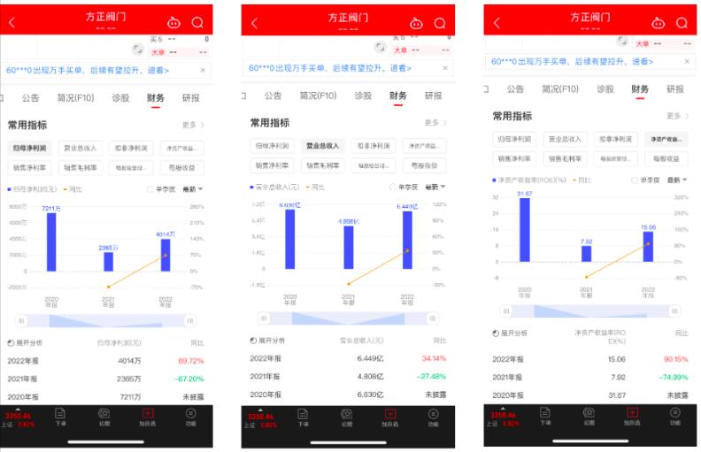 方正閥門(mén)集團(tuán)股份有限公司擬定向發(fā)行股票