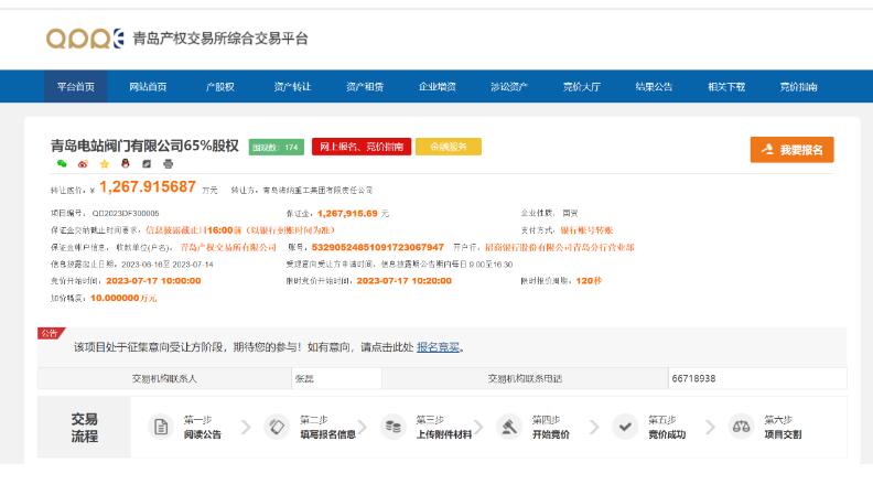 青岛电站阀门65%股权挂牌转让,净资产评估价值缩水近3000万 青岛电站阀门65%股权挂牌转让,净资产评估价值缩水近3000万