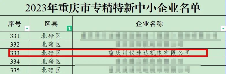 川仪速达入选2023年重庆市“专精特新”中小企业名单 川仪速达入选2023年重庆市“专精特新”中小企业名单