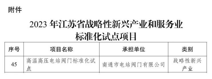 南通电站阀门获批江苏省战略性新兴产业标准化试点项目 南通电站阀门获批江苏省战略性新兴产业标准化试点项目