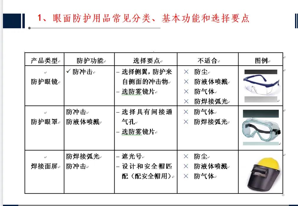 ▲培训部分内容 ▲培训部分内容