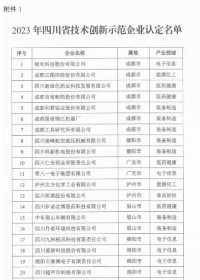 四川省技術創新示范企業認定名單公布，自貢工業泵榜上有名！