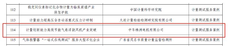 中车株洲电机公司两项产业计量成果入选国家首批产业计量成果库 中车株洲电机公司两项产业计量成果入选国家首批产业计量成果库