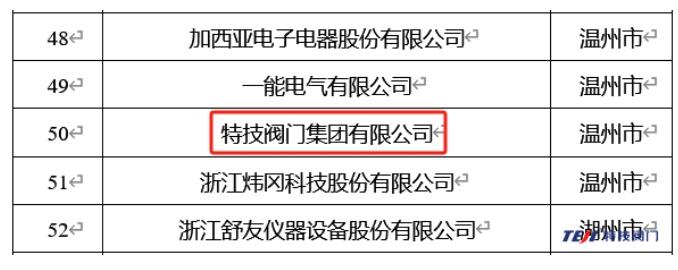 特技閥門集團(tuán)榮獲省級(jí)綠色工廠稱號(hào)，為制造業(yè)可持續(xù)發(fā)展貢獻(xiàn)力量