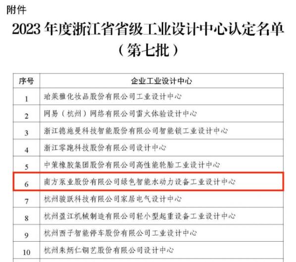南方泵业荣获“2023年度浙江省省级工业设计中心”称号 南方泵业荣获“2023年度浙江省省级工业设计中心”称号