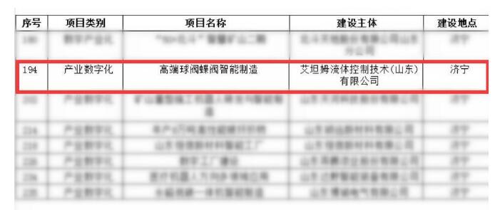 艾坦姆“高端球阀蝶阀智能制造”项目成功入选省重点项目 艾坦姆“高端球阀蝶阀智能制造”项目成功入选省重点项目