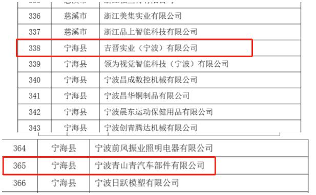 宁波模具产业园区两家企业获评“专精特新”中小企业 宁波模具产业园区两家企业获评“专精特新”中小企业