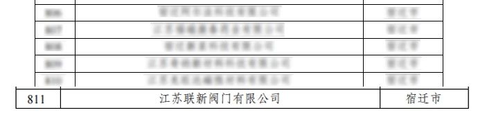 江苏省高新区瞪羚企业名单(部分) 江苏省高新区瞪羚企业名单(部分)