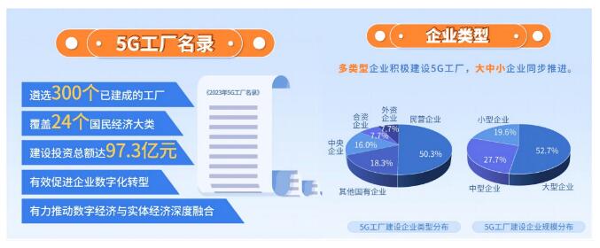艾坦姆合金入选2023年5G工厂名录 艾坦姆合金入选2023年5G工厂名录