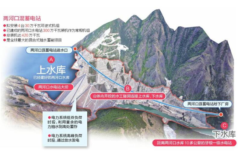 雅砻江两河口2台300兆瓦混蓄机组 雅砻江两河口2台300兆瓦混蓄机组