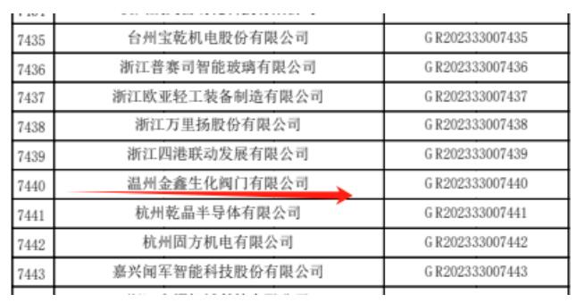 溫州金鑫生化閥門有限公司再獲“國(guó)家高新技術(shù)企業(yè)”稱號(hào)
