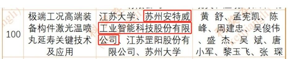 安特威阀门荣获2023中国商业联合会科技奖二等奖 安特威阀门荣获2023中国商业联合会科技奖二等奖