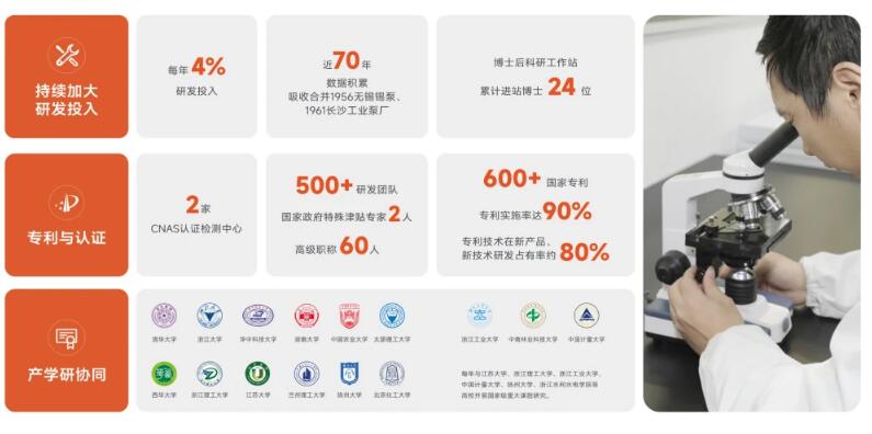 利欧WQ中大型潜水排污泵荣获首批国家一级能效认证证书 利欧WQ中大型潜水排污泵荣获首批国家一级能效认证证书