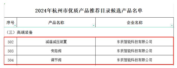 东辰智能产品入选《2024杭州市优质产品推荐目录》 东辰智能产品入选《2024杭州市优质产品推荐目录》