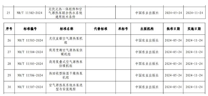 6項空氣源熱泵行業新標準發布，11月24日起正式實施