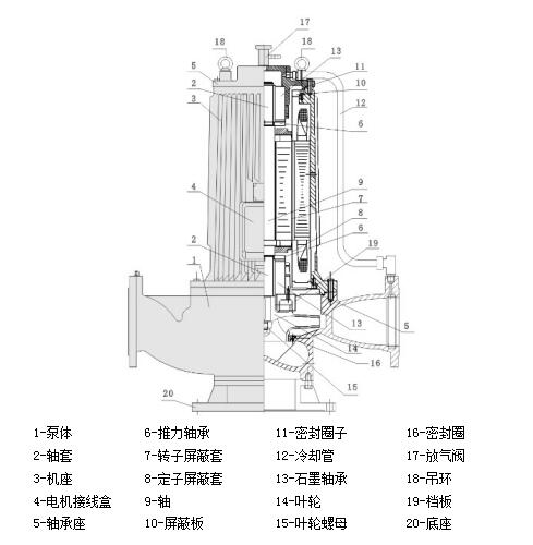 图1 G系列低噪音管道屏蔽电泵典型结构示意图 图1 G系列低噪音管道屏蔽电泵典型结构示意图
