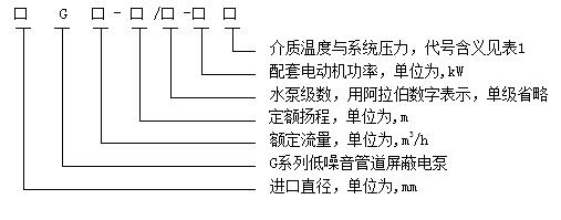 表1 介质温度与系统压力代号含义 表1 介质温度与系统压力代号含义