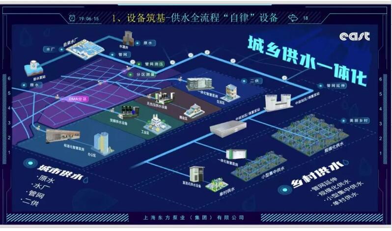 东方泵业荣耀参与“天津市节水产业联盟”启航仪式 携手共推节水技术革新 东方泵业荣耀参与“天津市节水产业联盟”启航仪式 携手共推节水技术革新