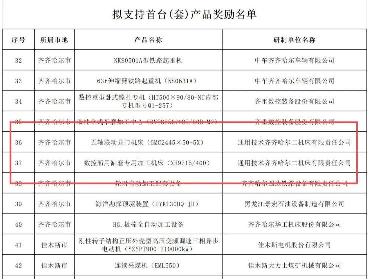 通用技术齐二机床公司重点新产品获2024年黑龙江省首台套产品奖励 通用技术齐二机床公司重点新产品获2024年黑龙江省首台套产品奖励