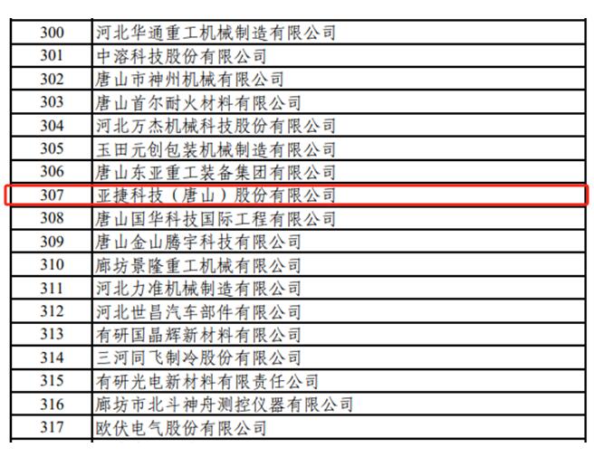 亞捷科技順利通過第三批專精特新“小巨人”企業復核