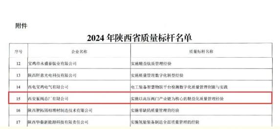 西安泵阀荣获“2024年陕西省质量标杆”称号 西安泵阀荣获“2024年陕西省质量标杆”称号