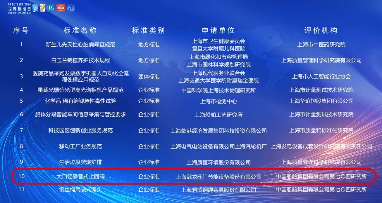 图片来源上海市场监督 图片来源上海市场监督